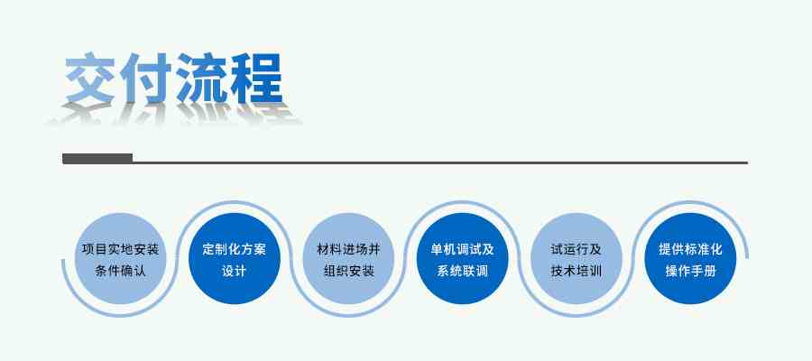 人工智能气候室 人工智能气候室